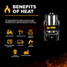 Load image into Gallery viewer, 3,000 PSI - 3 GPM Hot Water Pressure Washer with Honda GX200 Engine and General Triplex Pump