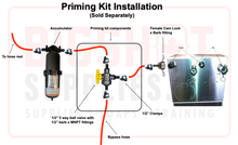 Load image into Gallery viewer, Generation II Twin Pump with Single Tank Mini Skid