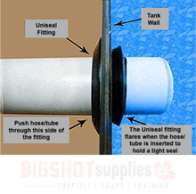 Load image into Gallery viewer, Uniseal Tank Fitting