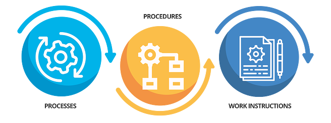 Systematizing your Business to Standardize Operations – Big Shot Supplies