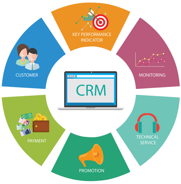 The Importance of a Customer Relationship Management (CRM) System