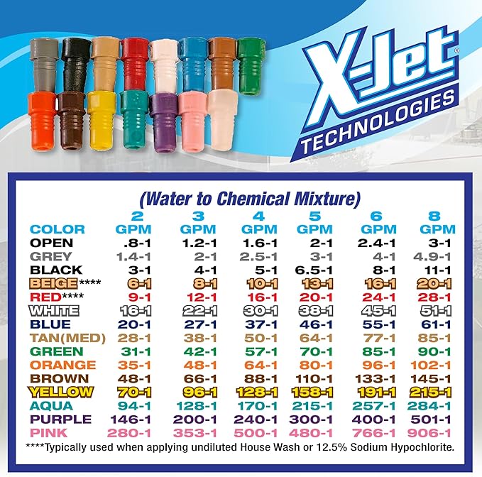 Replacement XJet Proportioner Pack Big Shot Supplies