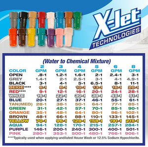 Replacement X-Jet Proportioner Pack