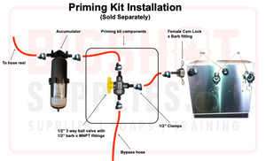 Generation II Twin Pump with Single Tank Mini Skid