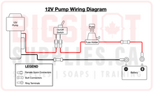 Load image into Gallery viewer, 12 Volt Pump Wiring Kit

