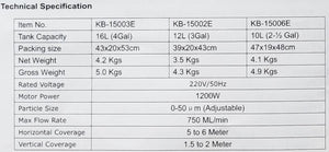 Electric Atomizer Fogger 110V (High Capacity)